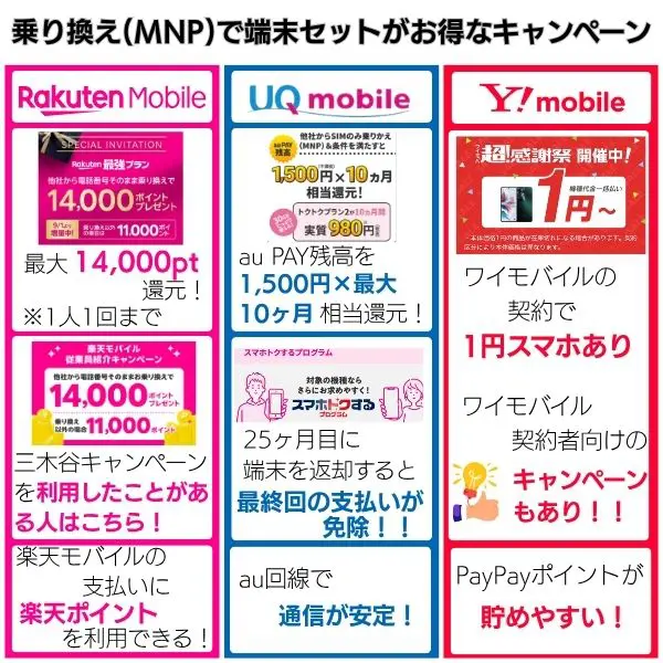 乗り換え(MNP)で端末セットがお得なキャンペーン