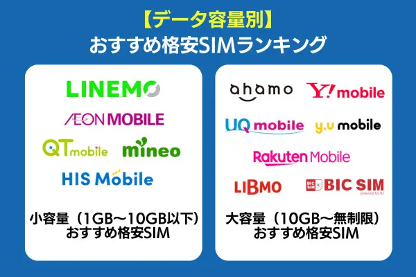 データ容量別のおすすめ格安SIMランキング