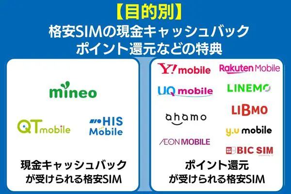 格安SIMの目的別特典まとめ