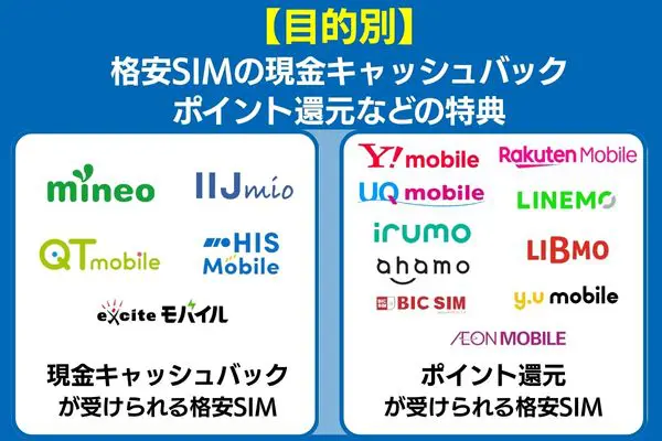 【目的別】格安SIMの現金・ポイントキャッシュバック