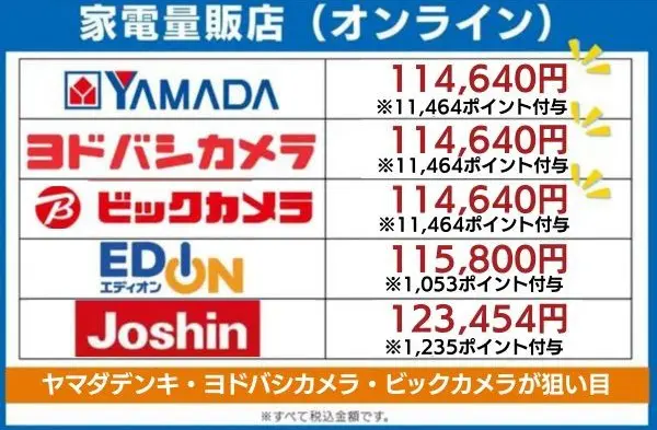 motorola razr 60 家電量販店