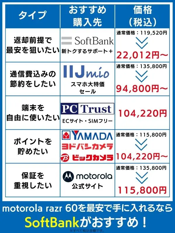 motorola razr 60を安く買う方法