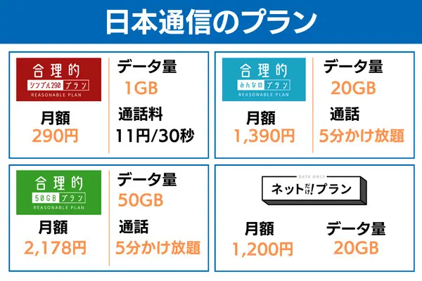 日本通信SIMのプラン