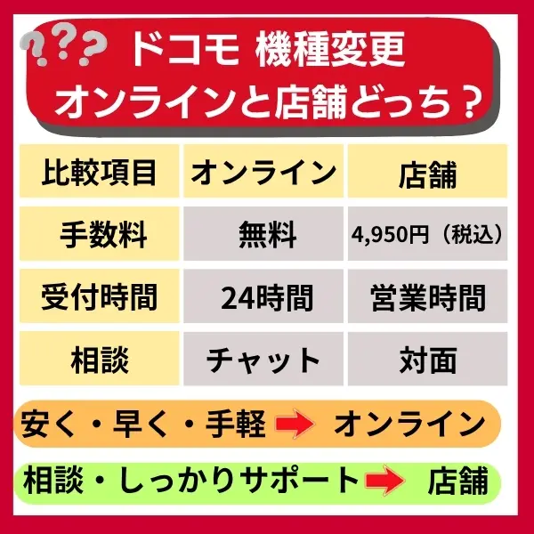 ドコモ 機種変更 どちらがいい