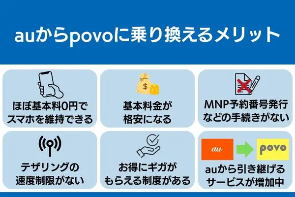 povo auから乗り換え メリット