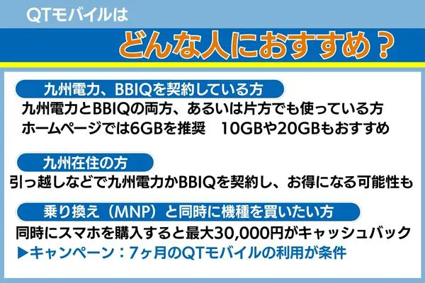 qtモバイルはどんな人におすすめ