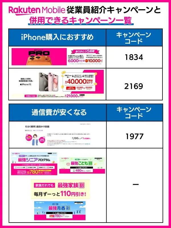 楽天モバイルの従業員紹介キャンペーンと併用できるキャンペーン一覧