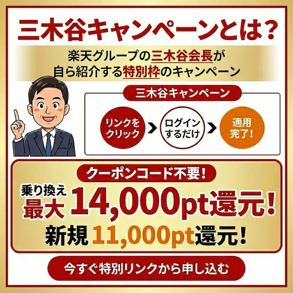 コード入力不要!現在最強の「三木谷キャンペーン」とは?