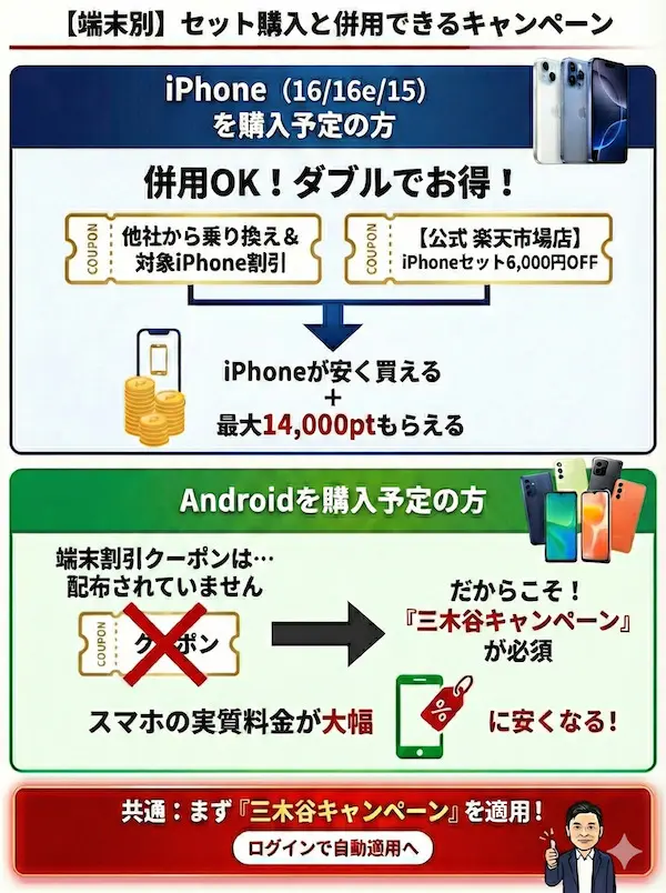 【端末別】セット購入と併用できるキャンペーン