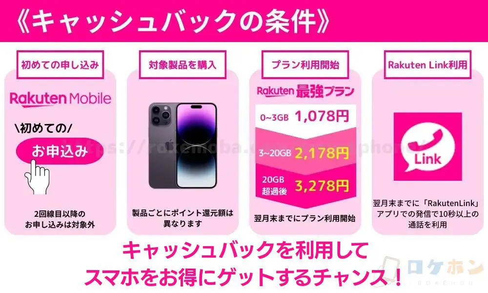 楽天モバイルのキャッシュバックの条件