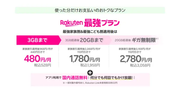 最強こども割 割引