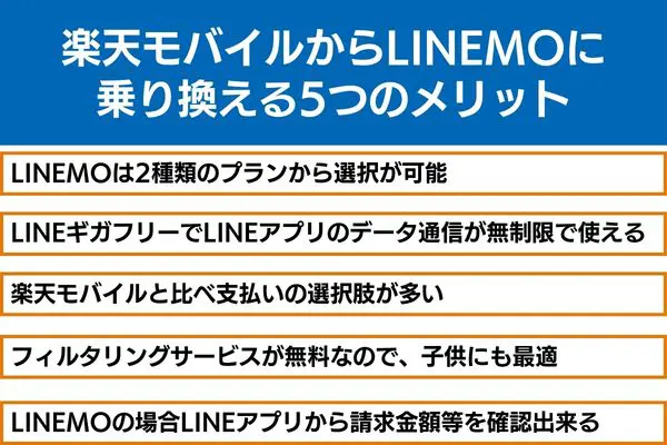 楽天モバイルからLINEMOに乗り換える5つのメリット