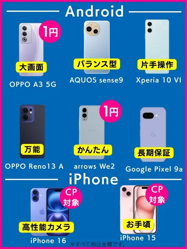 楽天モバイルのおすすめ機種 Android編・iPhone編