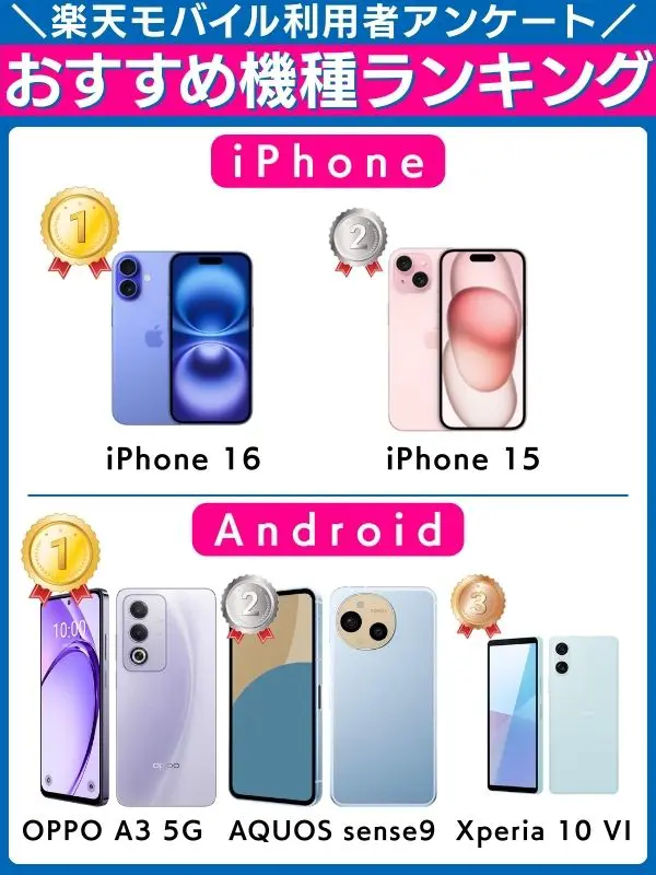 楽天モバイル利用者アンケート おすすめ機種ランキング