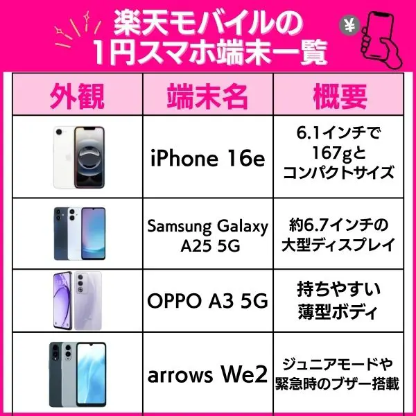 楽天モバイルの1円スマホ端末一覧