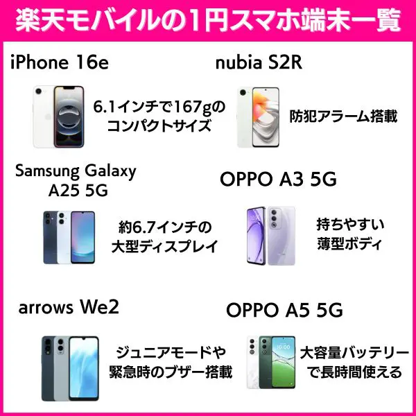 楽天モバイルの1円スマホ端末一覧