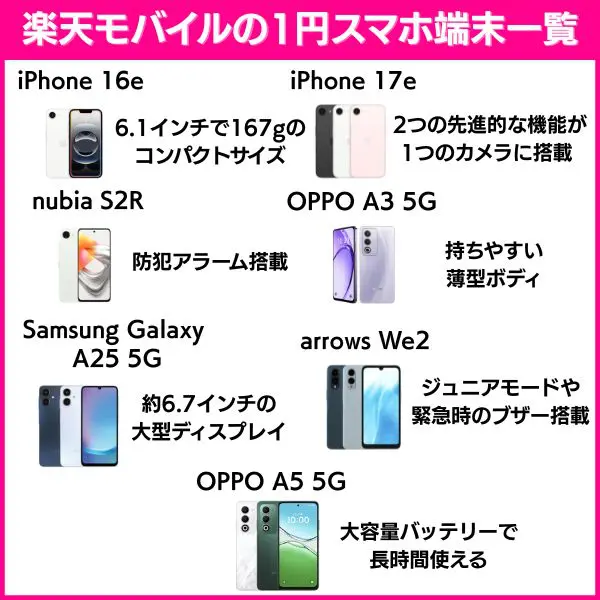 楽天モバイルの1円スマホ端末一覧