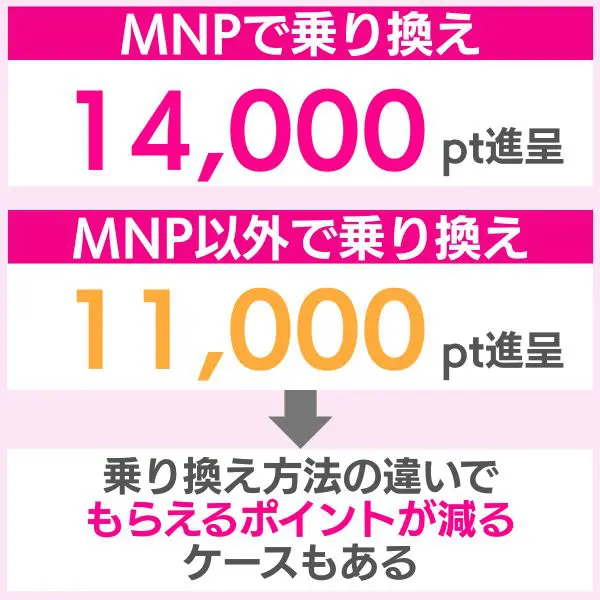 キャンペーン特典の違い