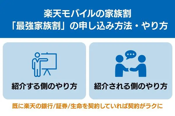 楽天モバイル 家族割 最強家族割 申し込み 方法 やり方