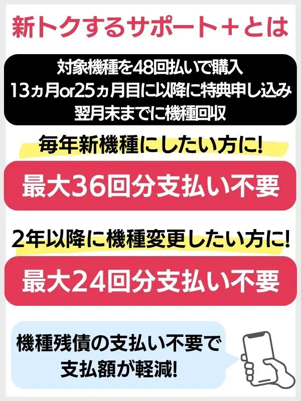 新トクするサポート＋まとめ