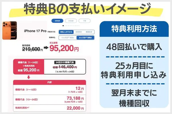 特典B 支払いイメージ