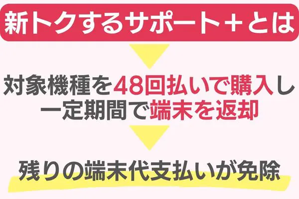 新トクするサポート＋の詳細