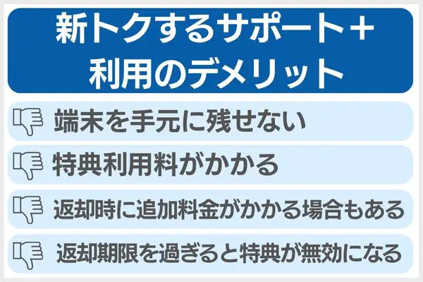 新トクするサポート＋のデメリットと注意点