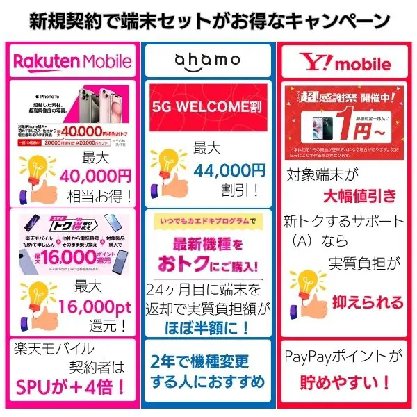 新規契約で端末セットがお得なキャンペーン