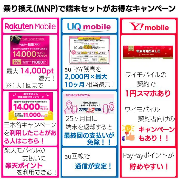 乗り換え(MNP)で端末セットがお得なキャンペーン