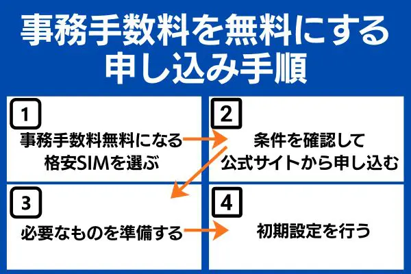 事務手数料を無料にする申し込み手順