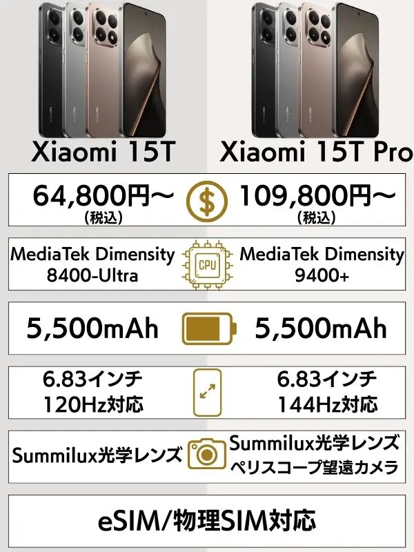 Xiaomi 15T/Proのスペック比較