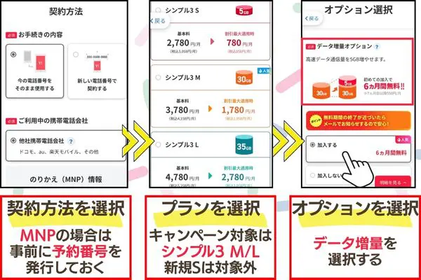 ワイモバイルの契約手順を説明した画像