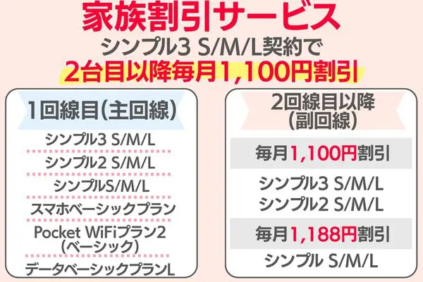 家族割引サービス