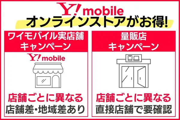量販店のキャンペーンと比較