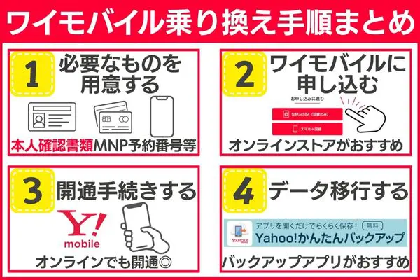 乗り換え手順まとめ