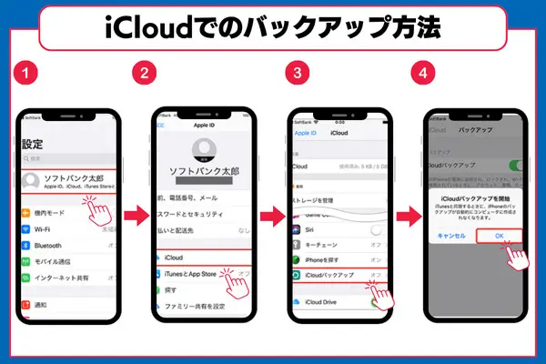 icloudでのバックアップ方法