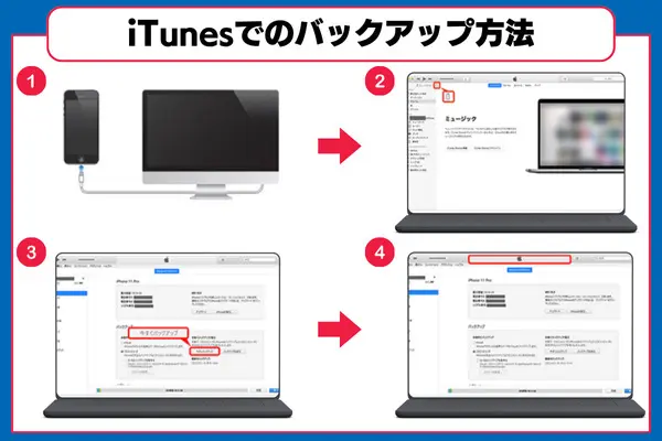 itunesでのバックアップ方法