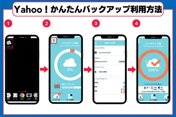 yahooかんたんバックアップ利用方法