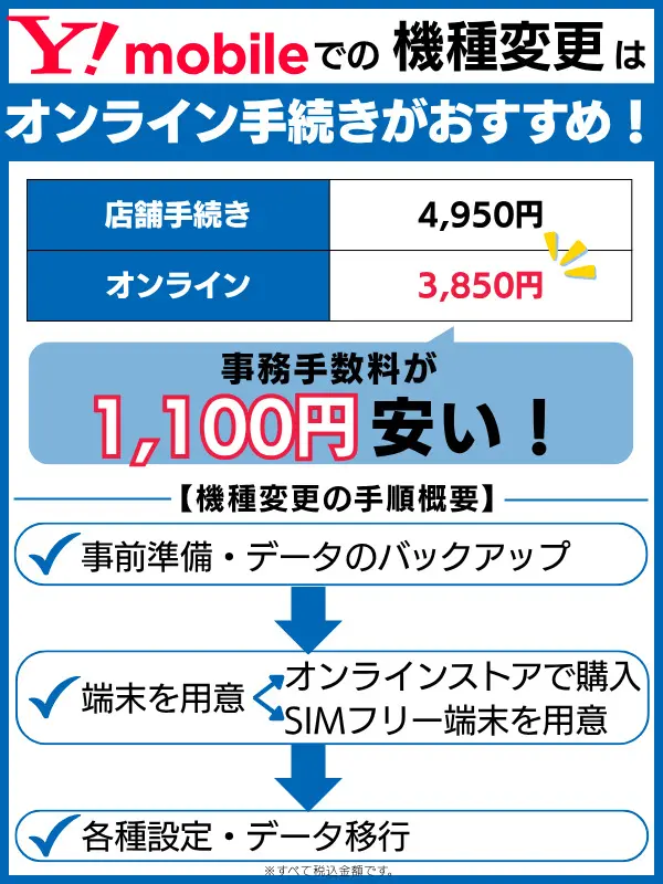 ワイモバイルの機種変更はオンライン手続きがおすすめ