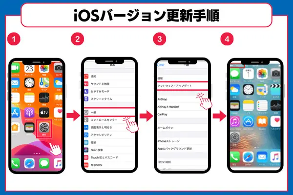 iosバージョン更新手順