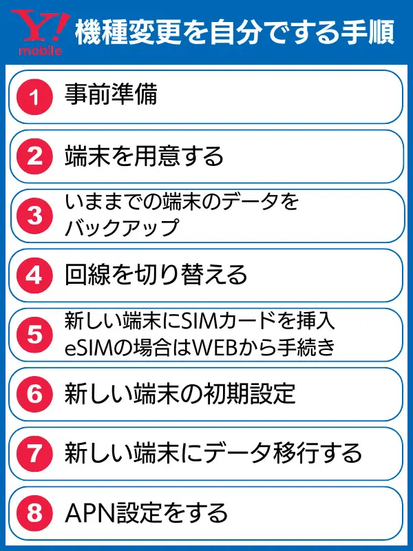 機種変更を自分でする手順