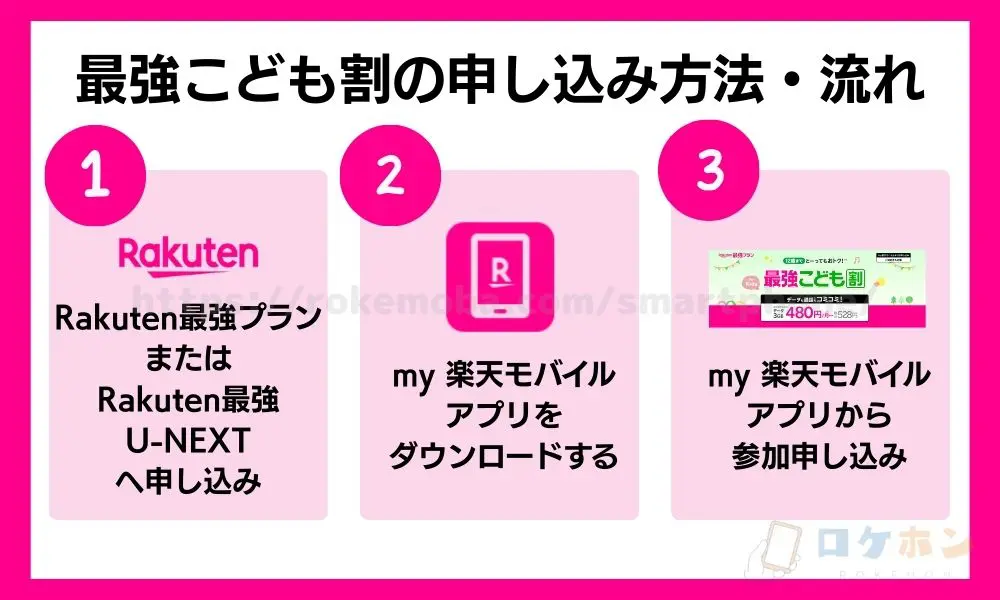 楽天モバイル最強こども割の申し込み方法・流れ
