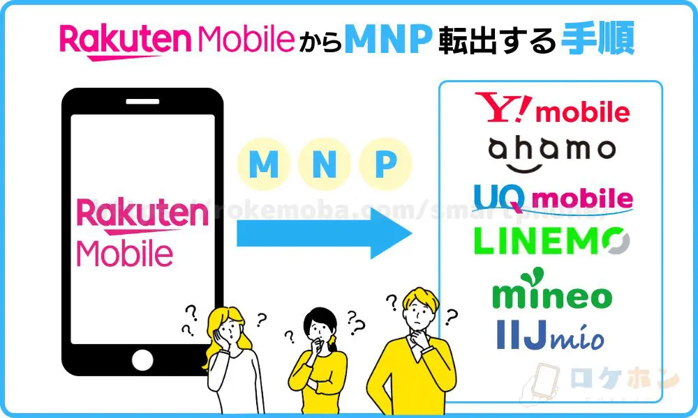 楽天モバイルからMNP転出する手順