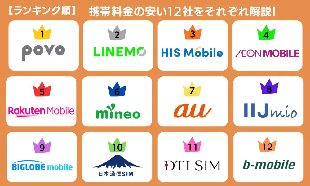 携帯料金完全比較！料金が安い12社一覧
